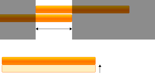 div css实现自适应宽度按钮