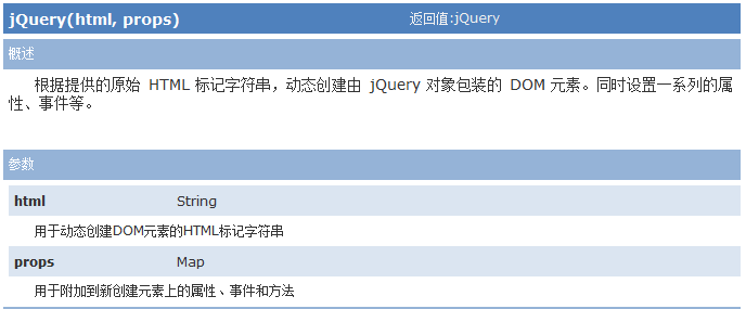 JQuery核心函数是什么及使用方法介绍