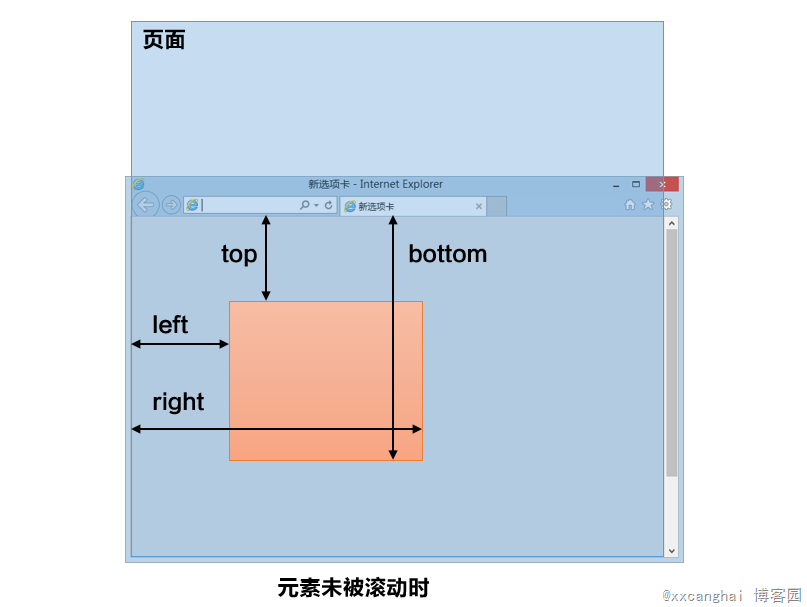 详解页面滚动值scrollTop在FireFox与Chrome浏览器间的兼容问题