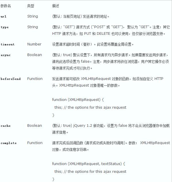 基于jQuery实现Ajax验证用户名是否存在实例