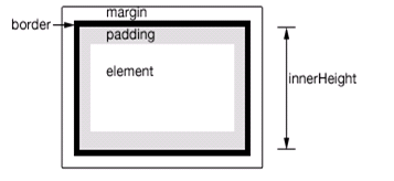 jQuery 1.9.1源码分析系列（十三）之位置大小操作