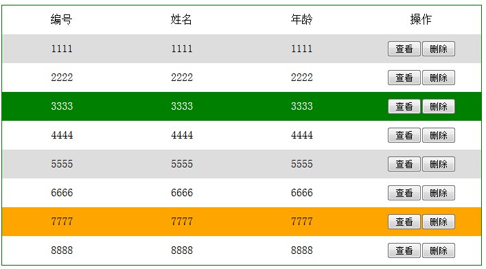 jquery自定义表格样式