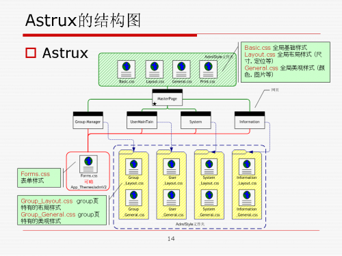 BS项目中的CSS架构_仅加载自己需要的CSS