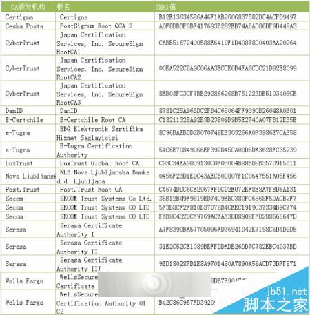 微软2016年Windows根证书信任程序列表公布 将移除20个根证书