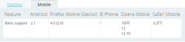 基于zepto的移动端轻量级日期插件–date_picker