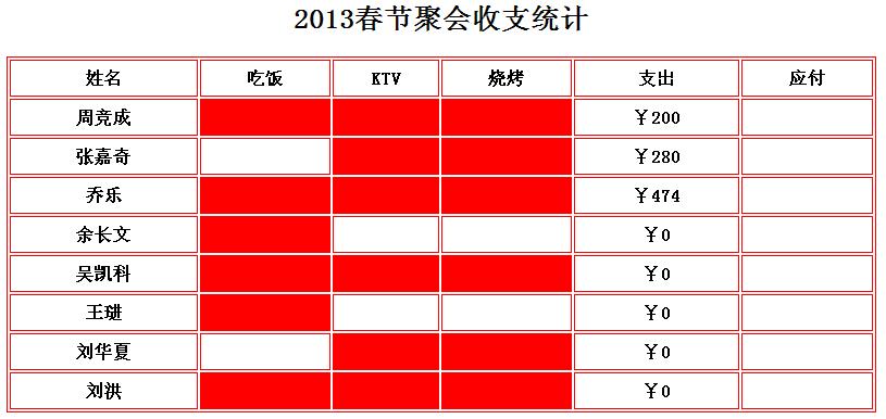 使用jQuery操作HTML的table表格的实例解析