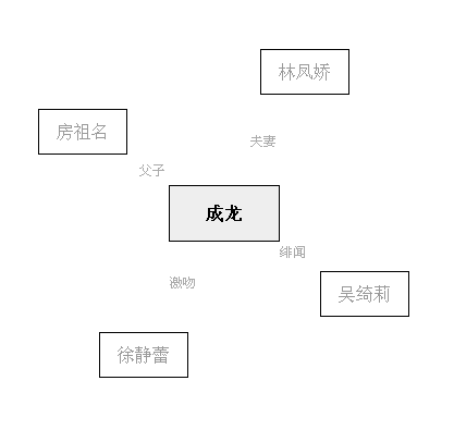 jQuery实现带渐显效果的人物多级关系图代码