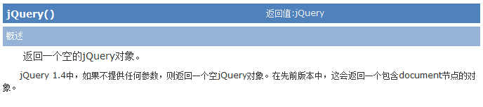 JQuery核心函数是什么及使用方法介绍