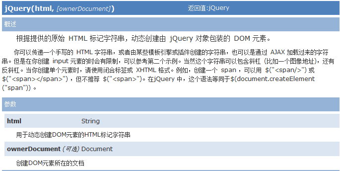 JQuery核心函数是什么及使用方法介绍