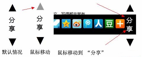 使用jQuery制作浮动工具栏的实例分享