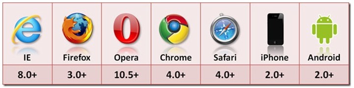 HTML5 WebStorage(HTML5本地存储技术)