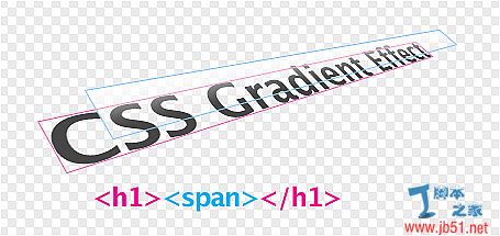 CSS渐变文本效果的两种方法比较