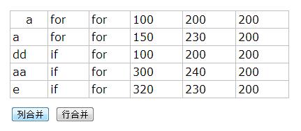 jQuery实现HTML表格单元格的合并功能