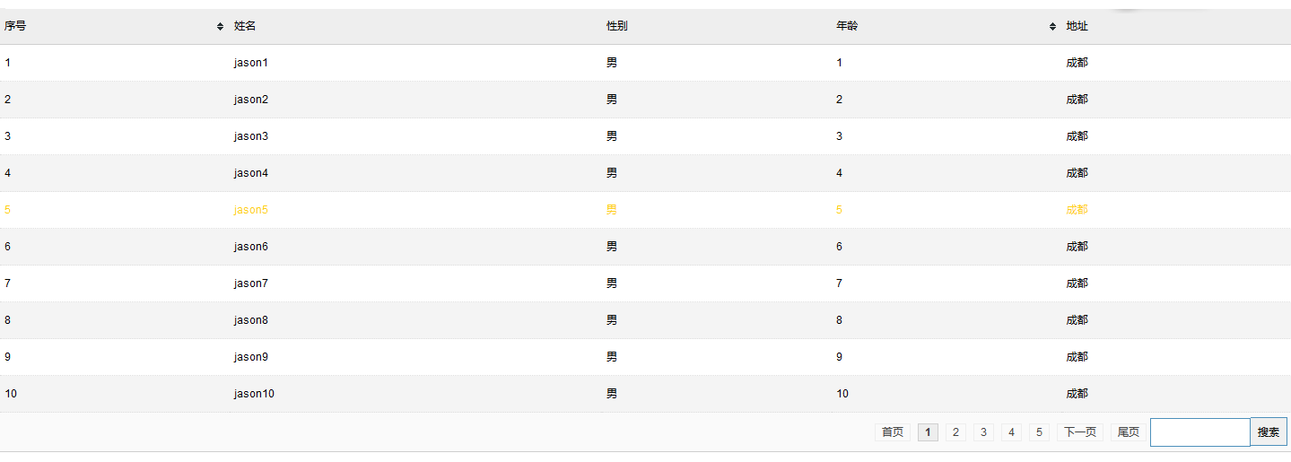 基于jquery实现表格无刷新分页