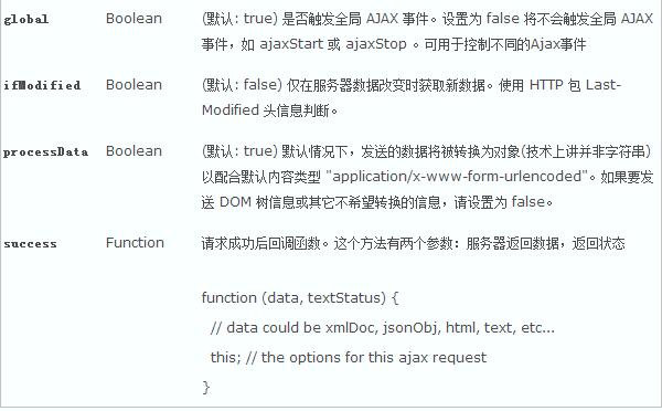 基于jQuery实现Ajax验证用户名是否存在实例
