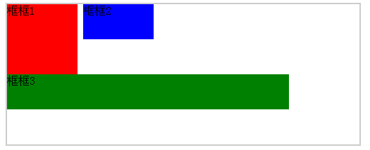 详细分析css float 属性以及position:absolute 的区别