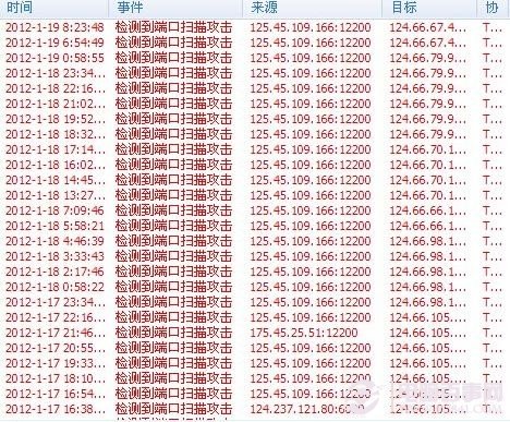 如何关闭电脑端口 关闭不常用端口的2种方法