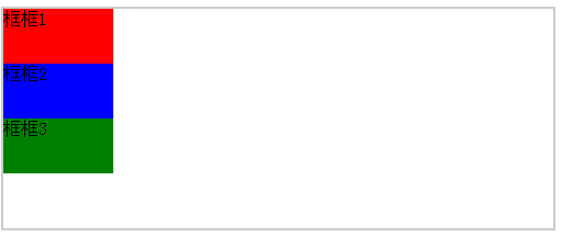 详细分析css float 属性以及position:absolute 的区别