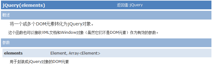 JQuery核心函数是什么及使用方法介绍