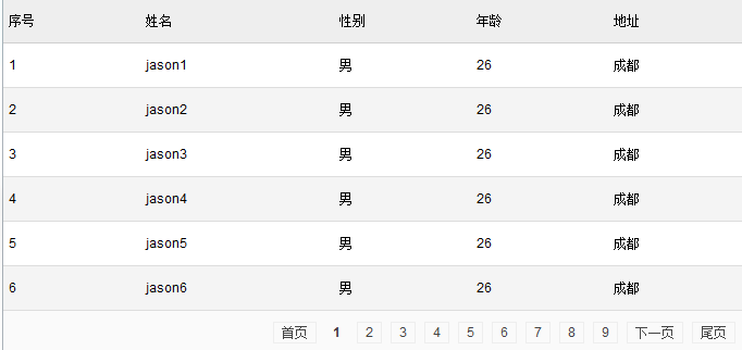 基于jQuery实现的无刷新表格分页实例